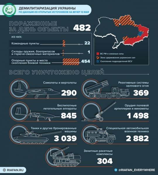 <br />
                    Что произошло на Украине 13 мая: укрепрайоны ВСУ у Соледара, прорыв ВС РФ под Изюмом<br />
                
