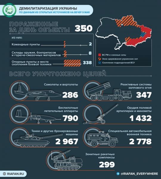 <br />
                    Что произошло на Украине 9 мая: подробности провокации ВСУ на Змеином, прорыв ВС РФ на Северском Донце<br />
                